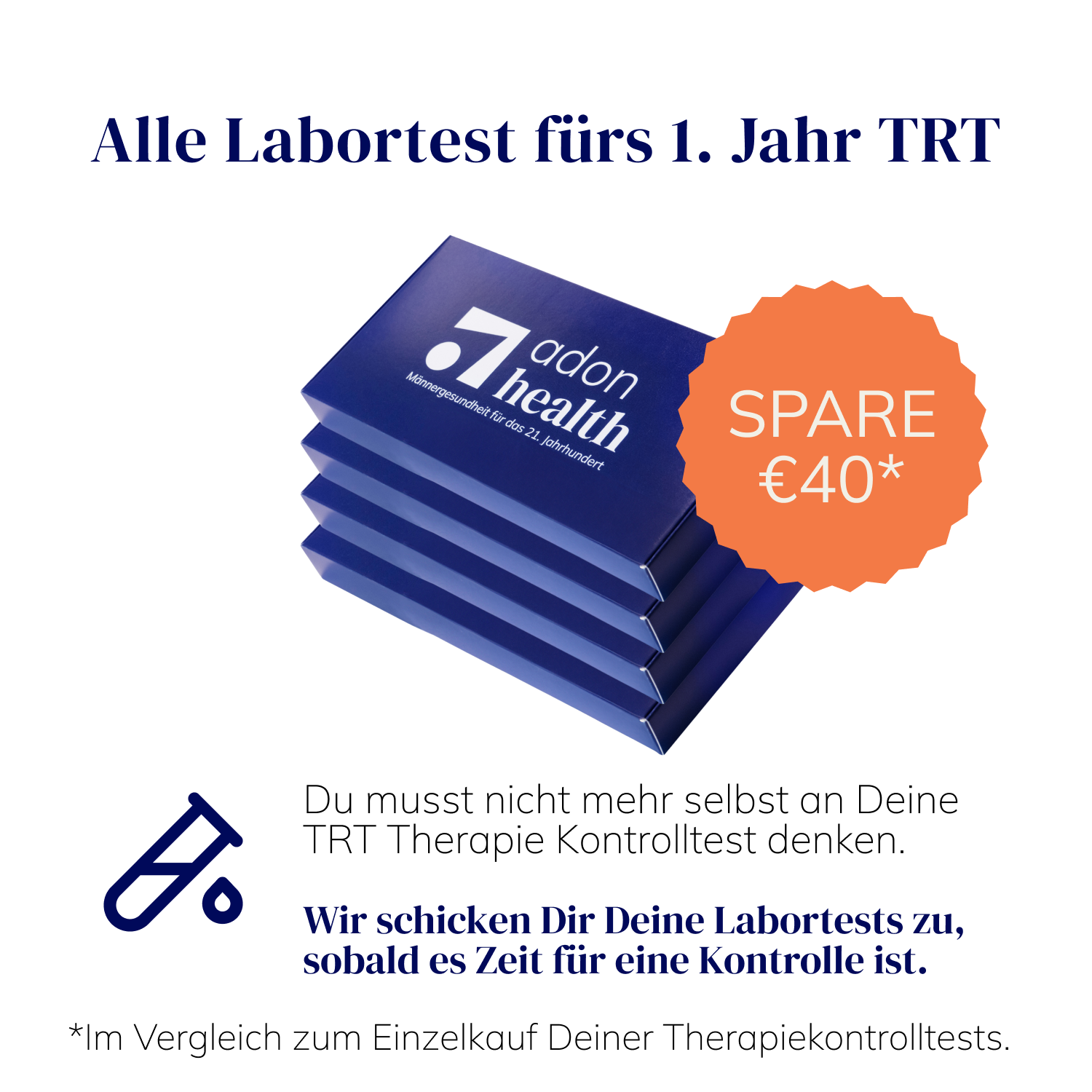 Creative: Vier Testkits von Adon Health mit Hinweis auf TRT Jahrespaket und 40 € Ersparnis