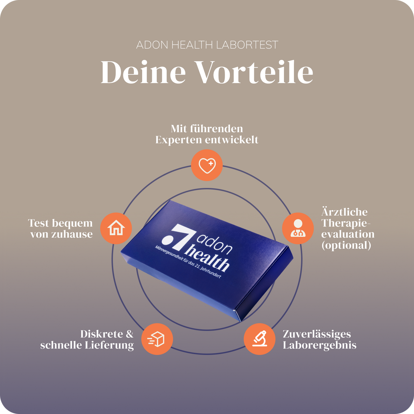 “Alles-In-Einem” TRT-Check