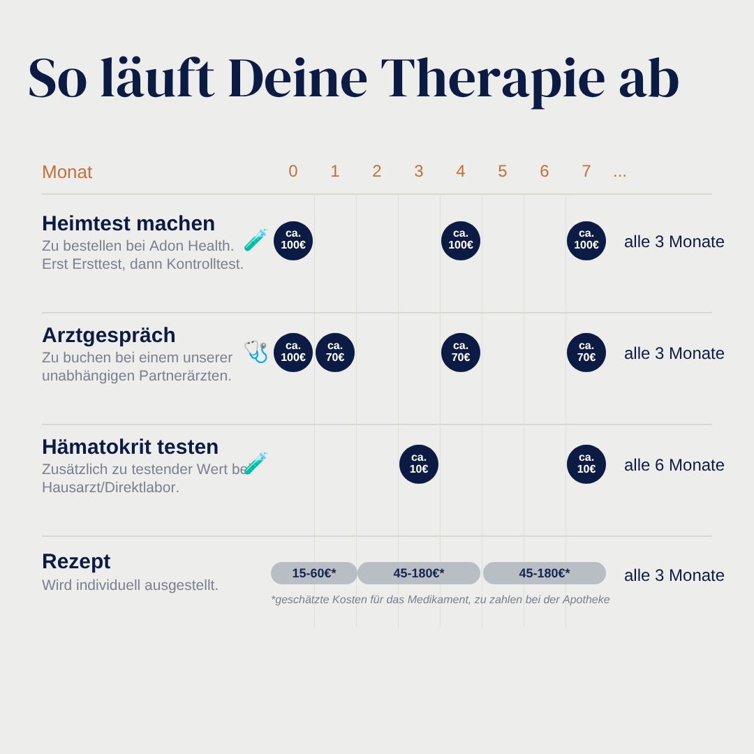 Klartext-Paket: Premium Testosterontest + Testosteron Masterclass