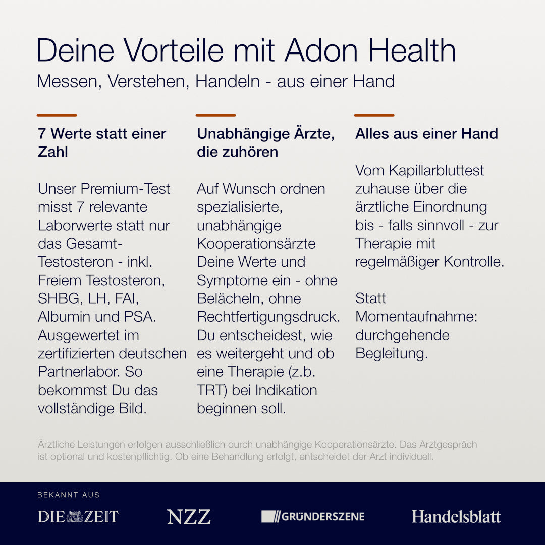 Dreispaltige Übersicht der Vorteile von Adon Health: 7 Laborwerte statt einer Zahl (inkl. freiem Testosteron, SHBG, LH, FAI, Albumin, PSA), unabhängige Kooperationsärzte, die zuhören, und Begleitung vom Kapillarbluttest bis zur Therapie aus einer Hand. Unten Medienlogos von DIE ZEIT, NZZ, Gründerszene und Handelsblatt.