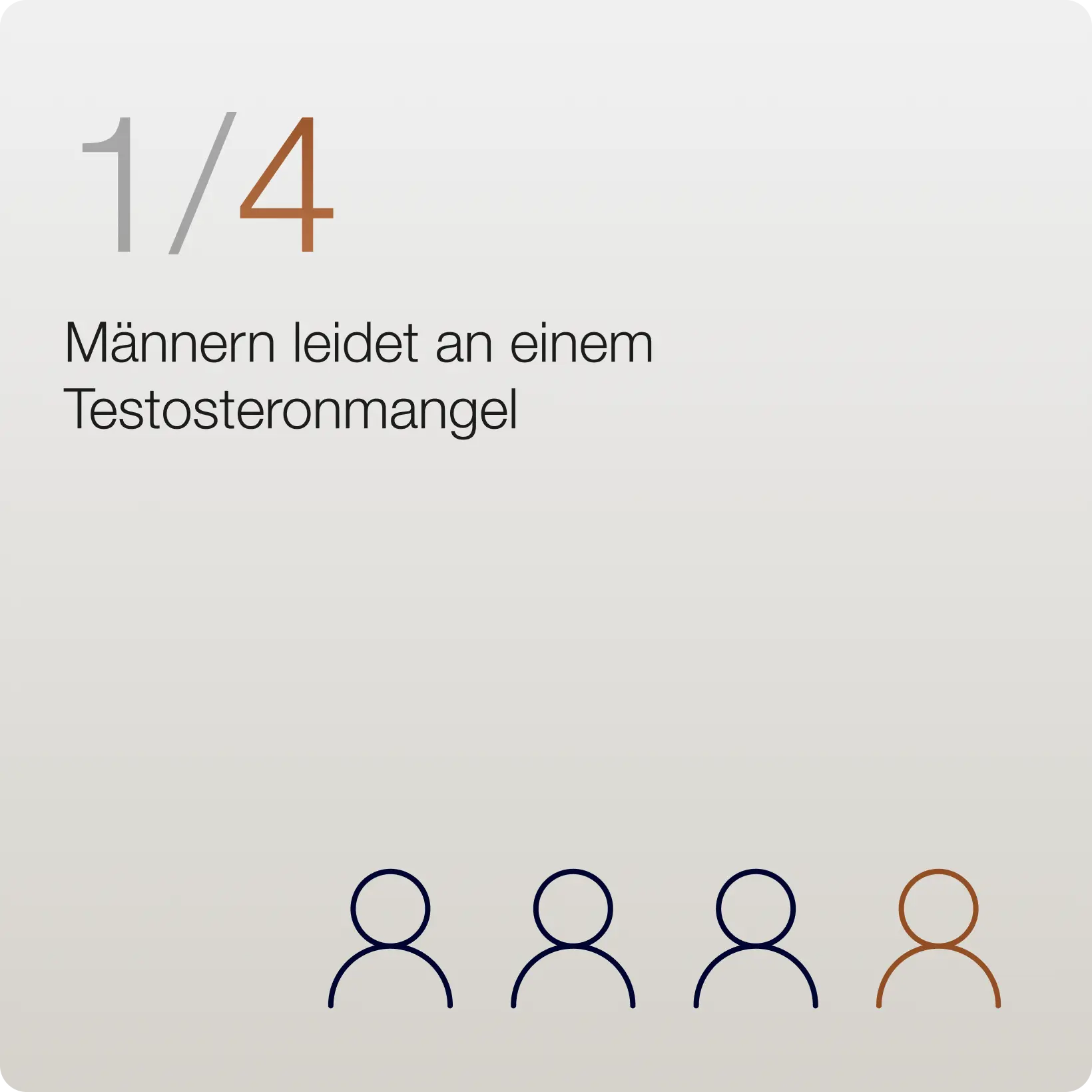 Ersatztherapie-Kontrolltest inkl. Adon Health Servicepauschale