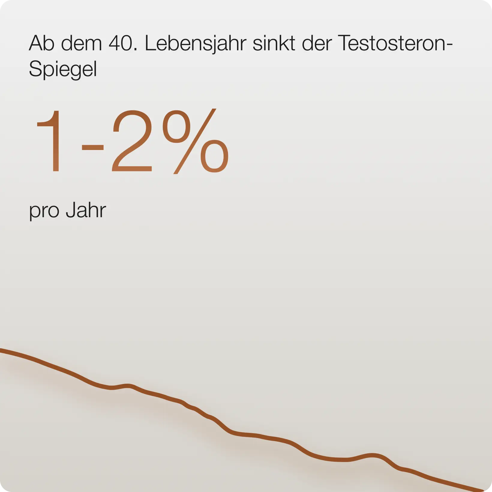 Ersatztherapie-Kontrolltest inkl. Adon Health Servicepauschale