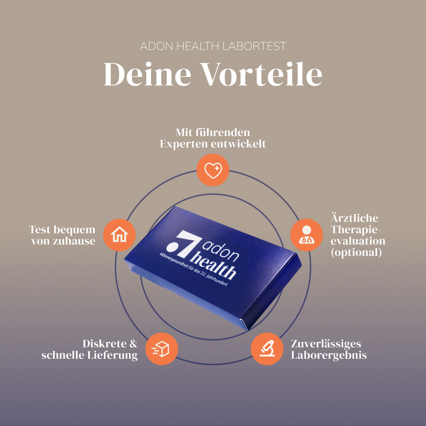 “Alles-In-Einem” TRT-Check