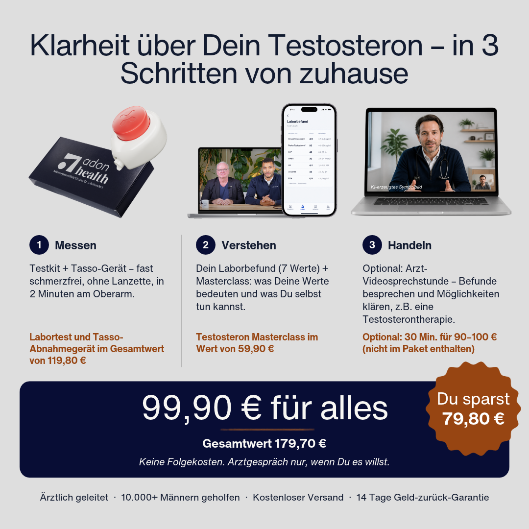 Übersicht zum Testosteron-Test für zuhause in 3 Schritten: Testkit mit Tasso-Gerät, Laborbefund mit Masterclass, optionale Arzt-Videosprechstunde, Preis 99,90 €, 79,80EUR Ersparnis