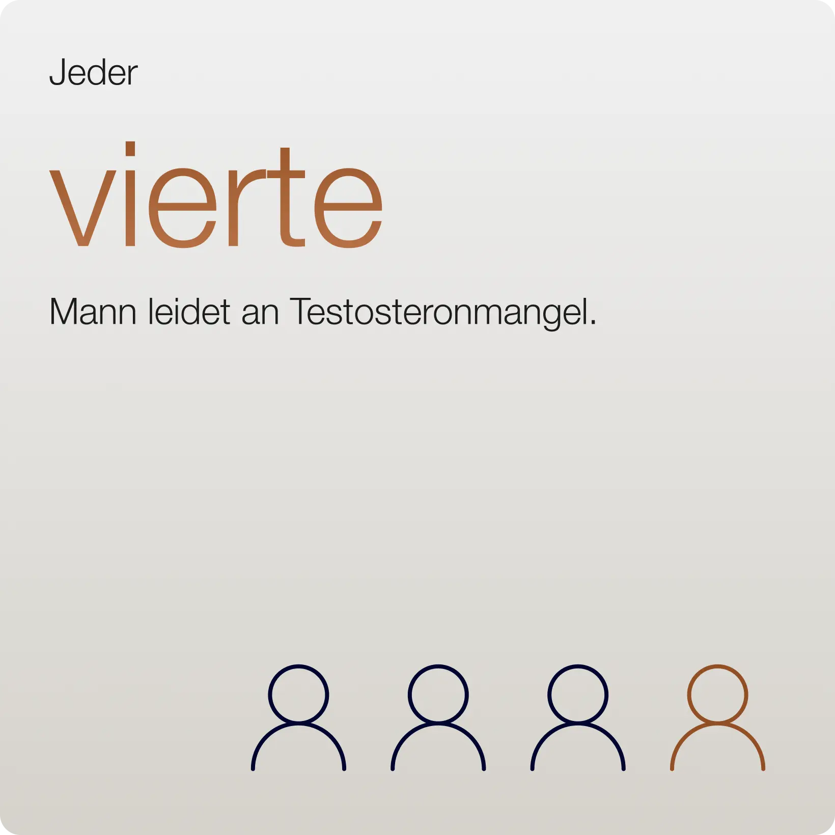 Premium Testosterontest