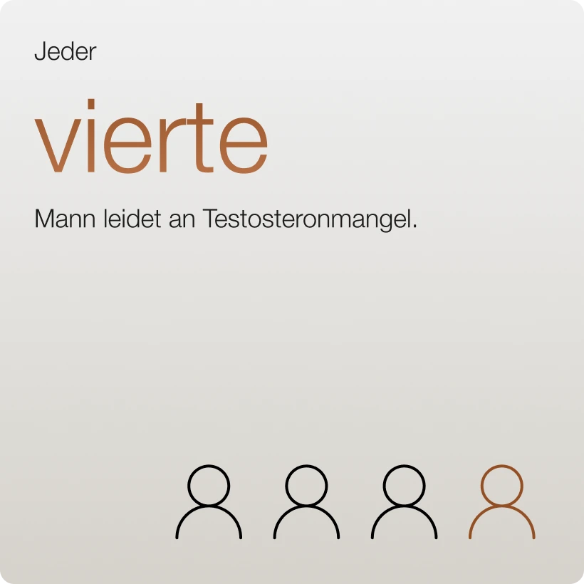 Grafik mit Text: Jeder vierte Mann leidet an Testosteronmangel – dargestellt durch vier stilisierte Figuren (die vierte farblich hervorgehoben) und beworben mit dem Dummy Testosteron Test.