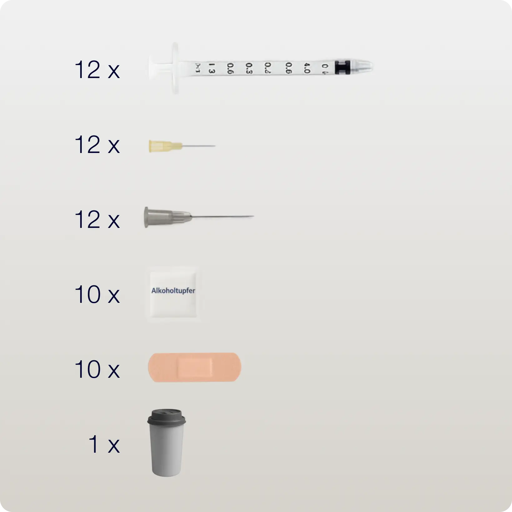TRT Injektion Applikations-Kit