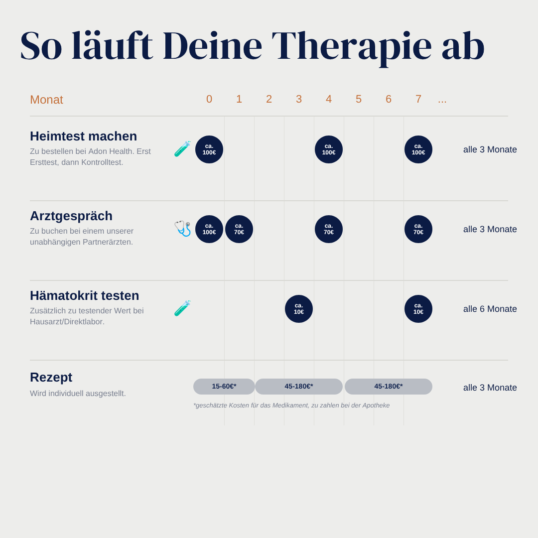 Klartext-Paket: Premium Testosterontest + Testosteron Masterclass