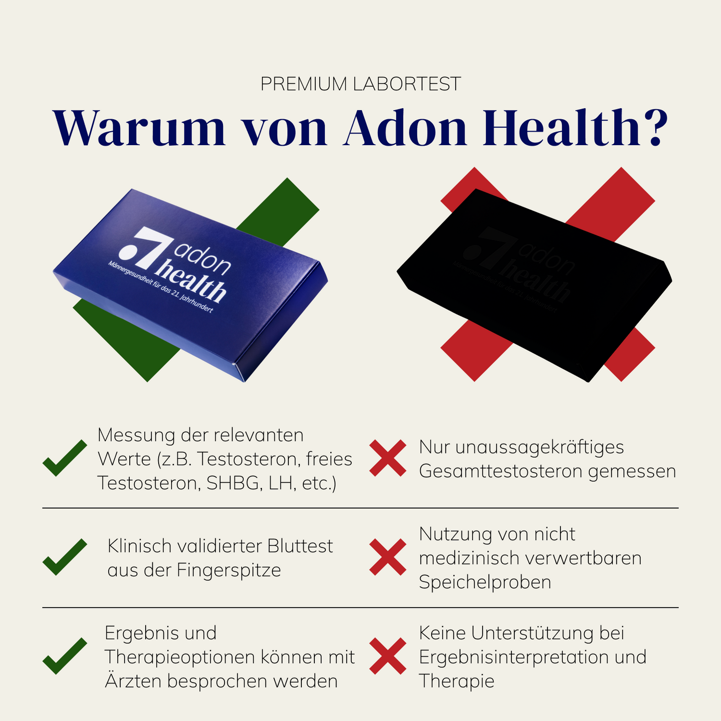 Prostatakrebs-Früherkennungstest