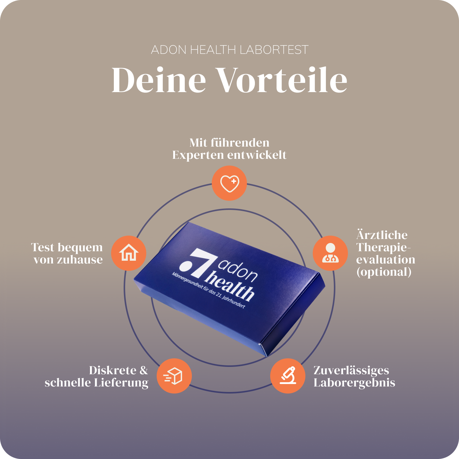 Illustrative Grafik zu den Vorteilen des Adon Health Labortests 
